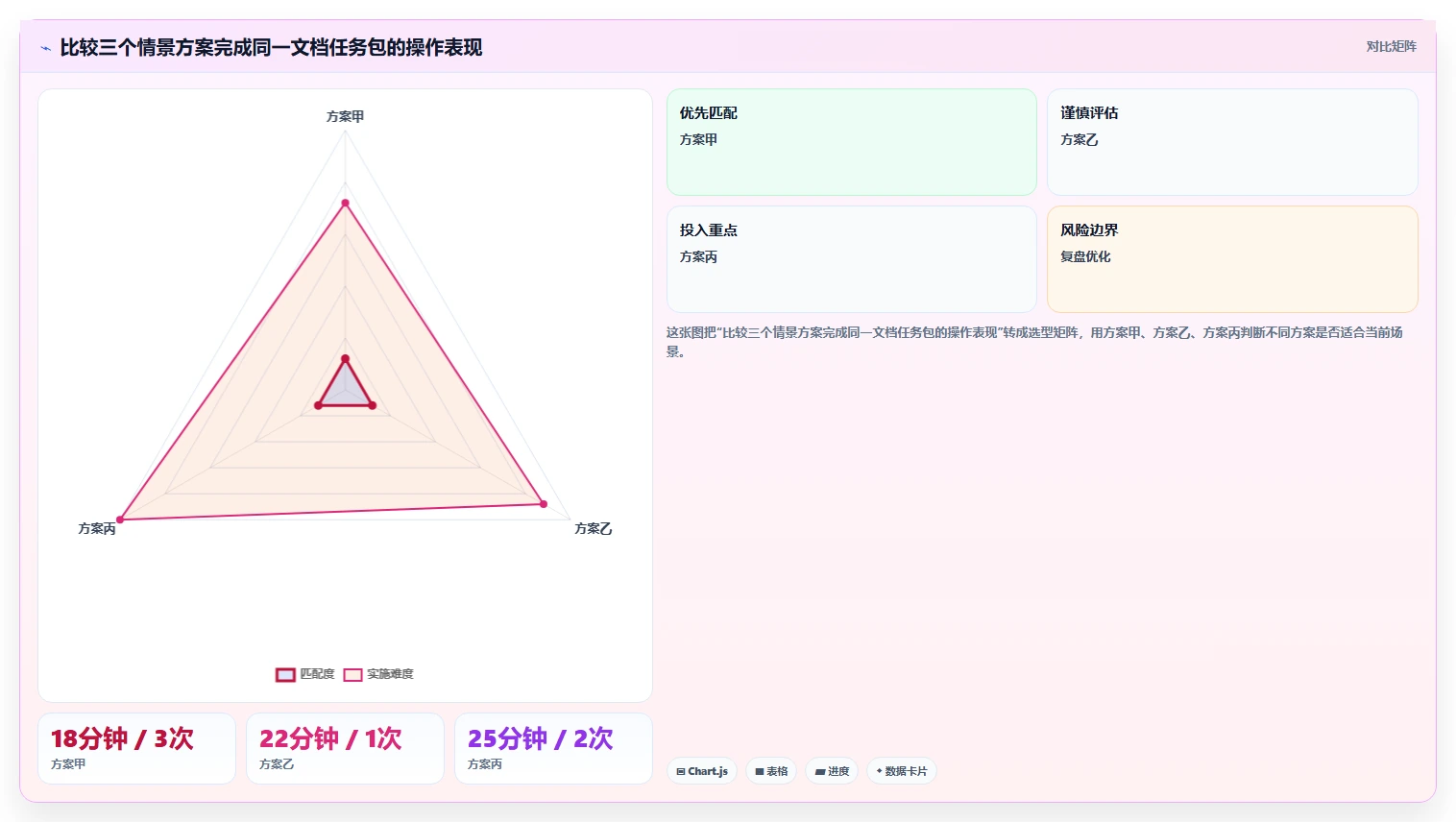 从入门到精通：2026年在线文档平台选型指南