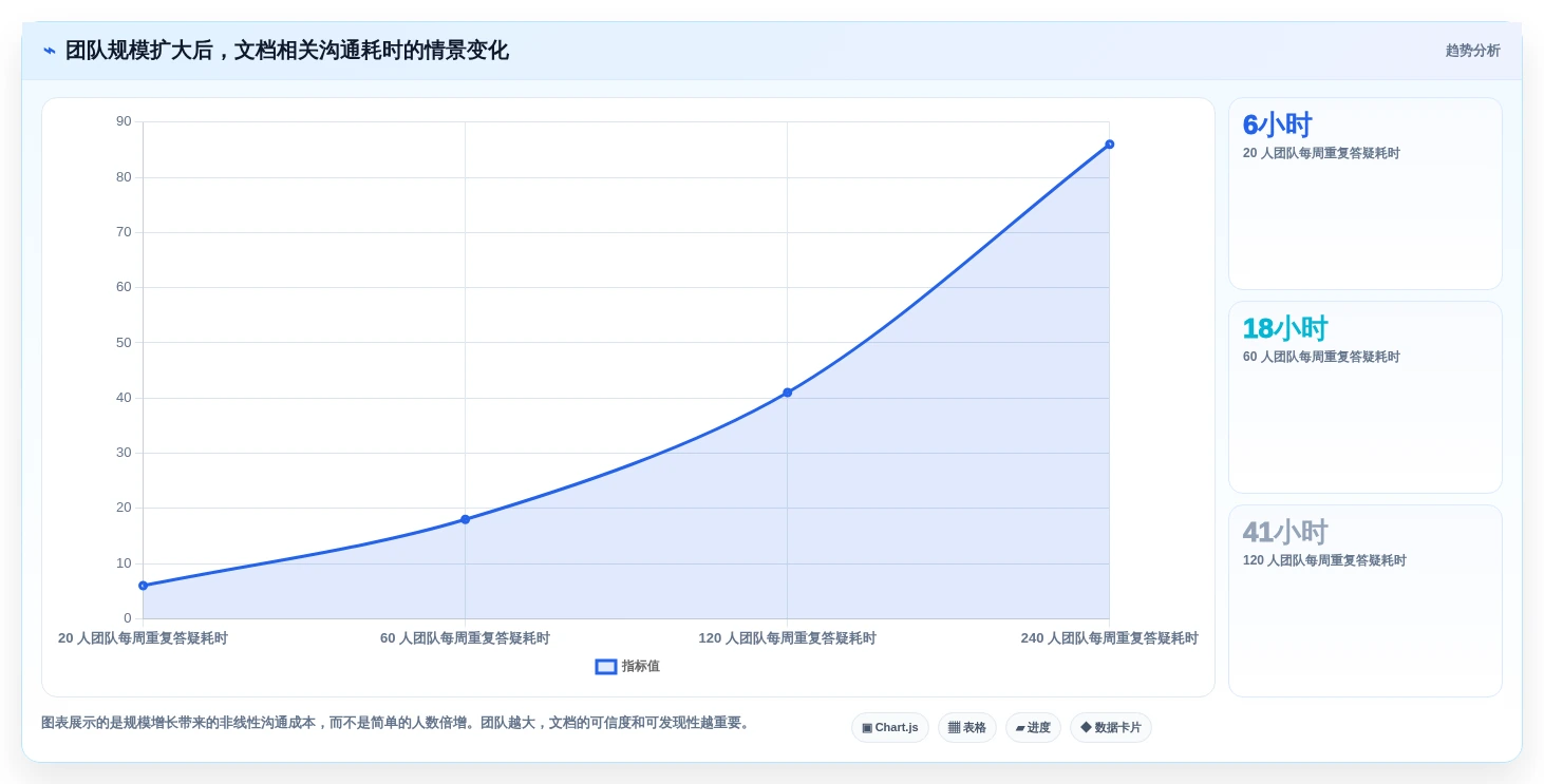 研发团队效率神器:2026年搭建文档网站工具选型指南