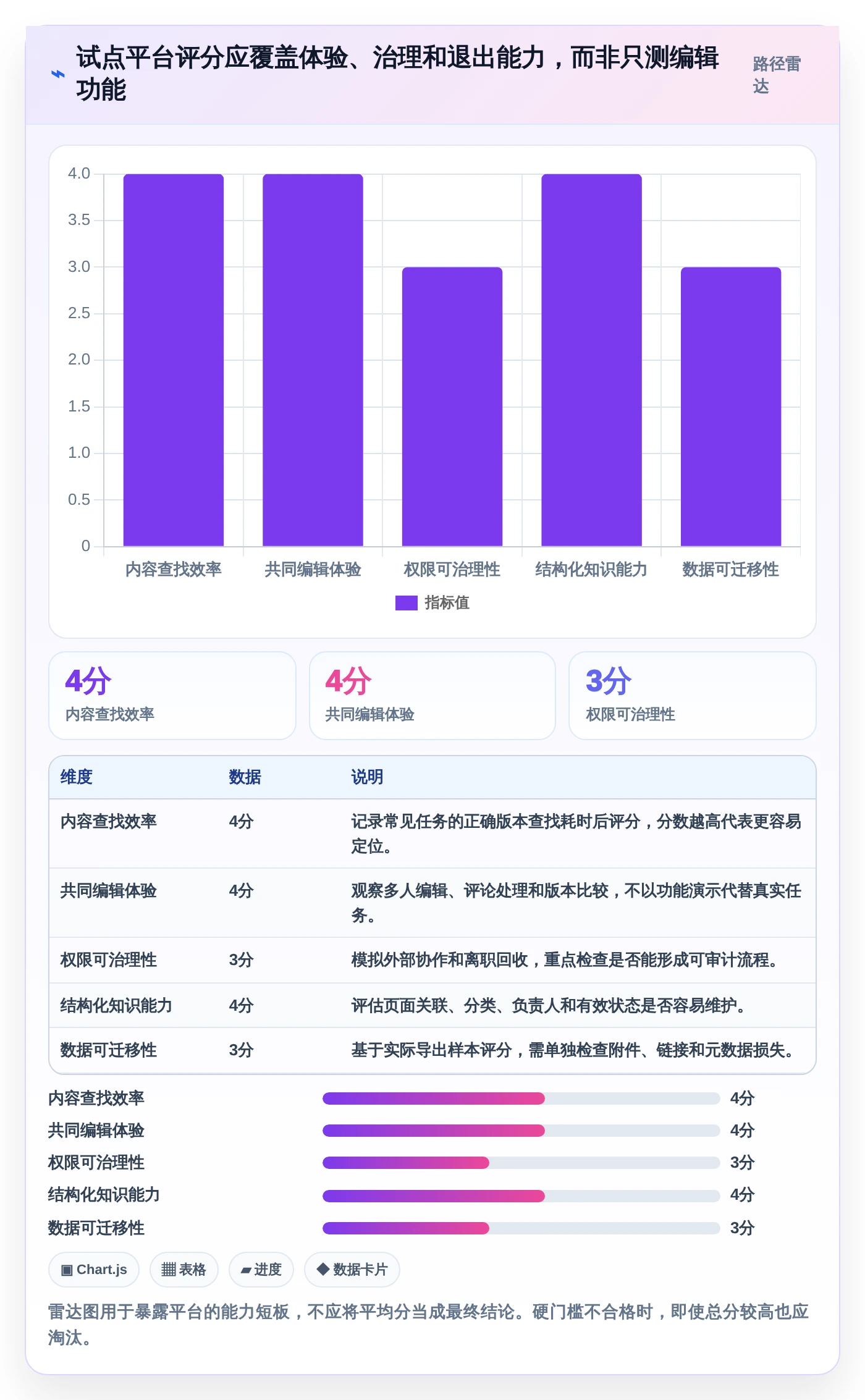 提升团队协作:2026年度6大在线文档平台搭建解决方案推荐