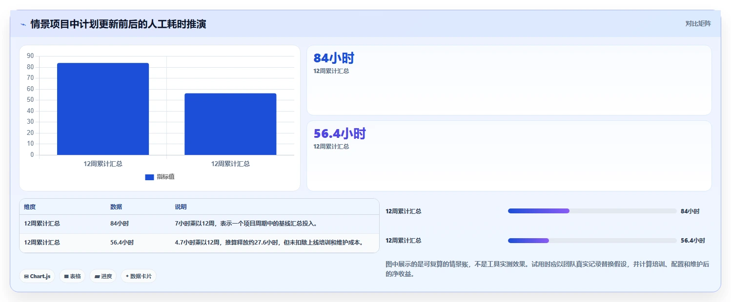 2026年效率之选:6款顶级项目管理计划制定工具深度对比