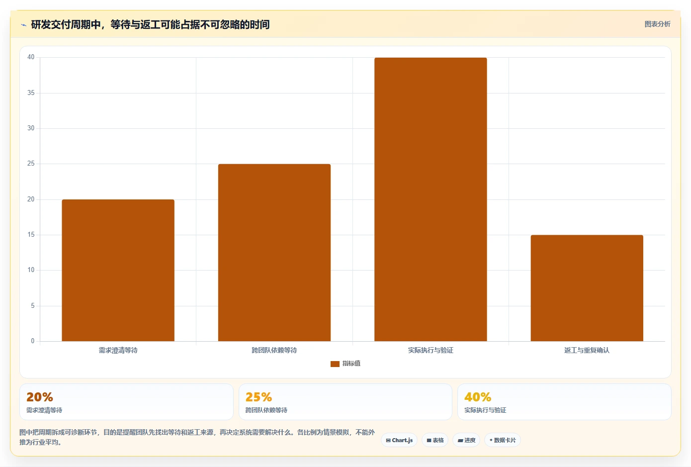 提升研发效率！2026年最值得投资的5款pmi系统 产品管理系统