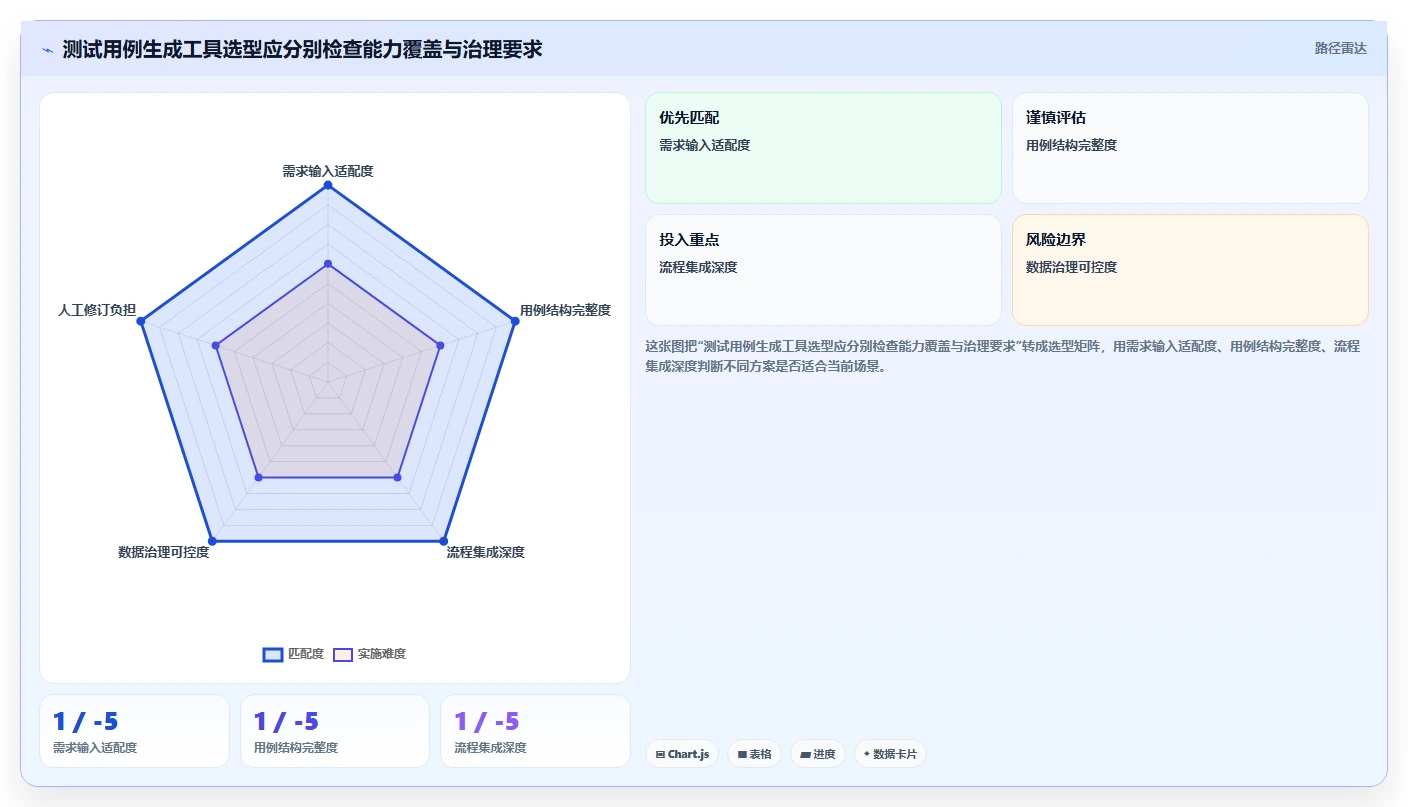 2026年效率革命：6大集成LLM的测试用例生成工具全面对比