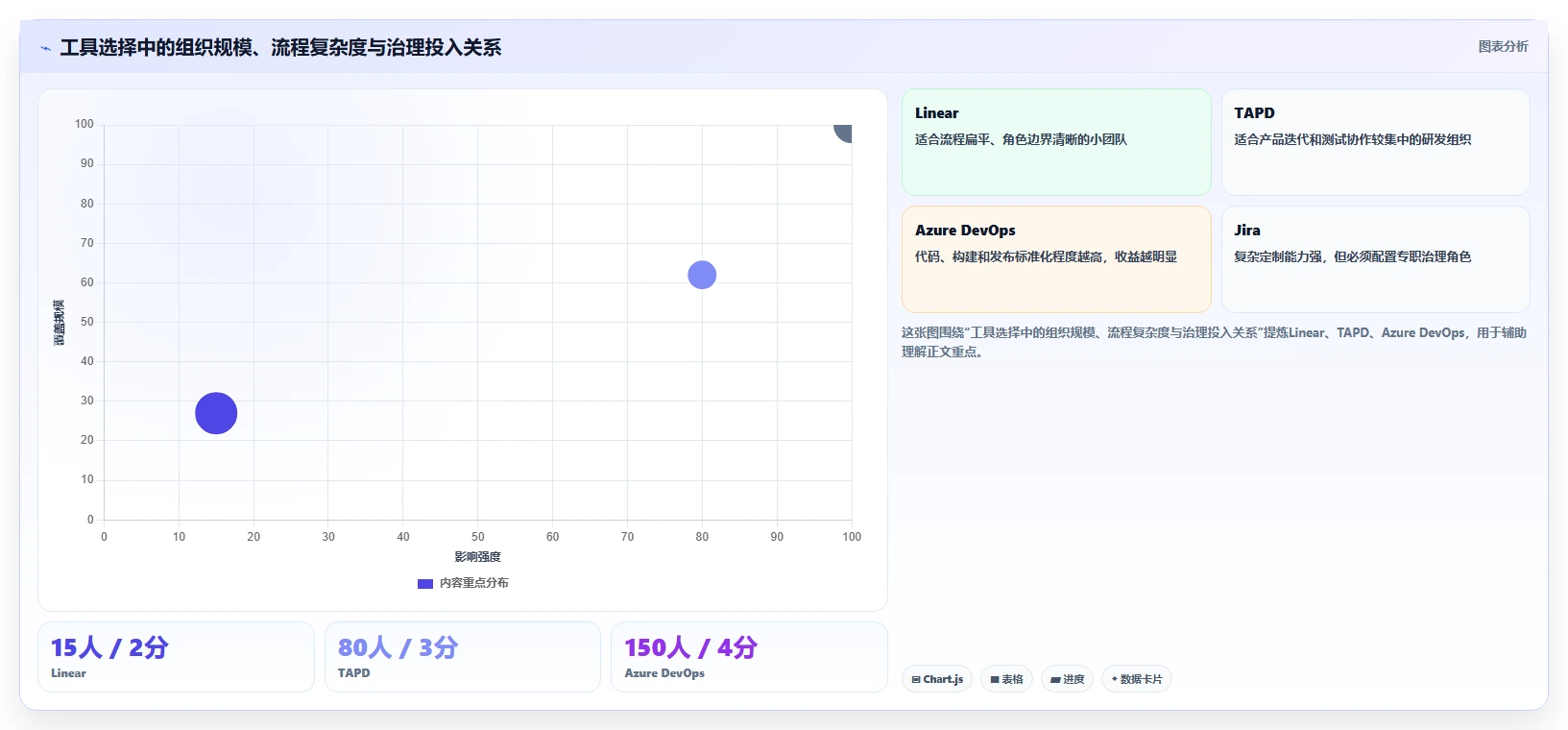 提升团队效率:2026年不可错过的5款敏捷开发管理表工具推荐