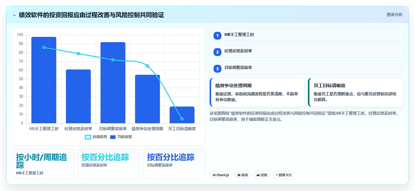 企业HR必看:2026年最值得投资的5大绩效管理软件对比
