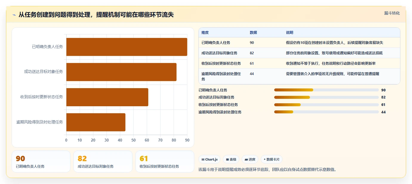 项目经理必读:2026年最受欢迎的5大工作事项提醒软件对比