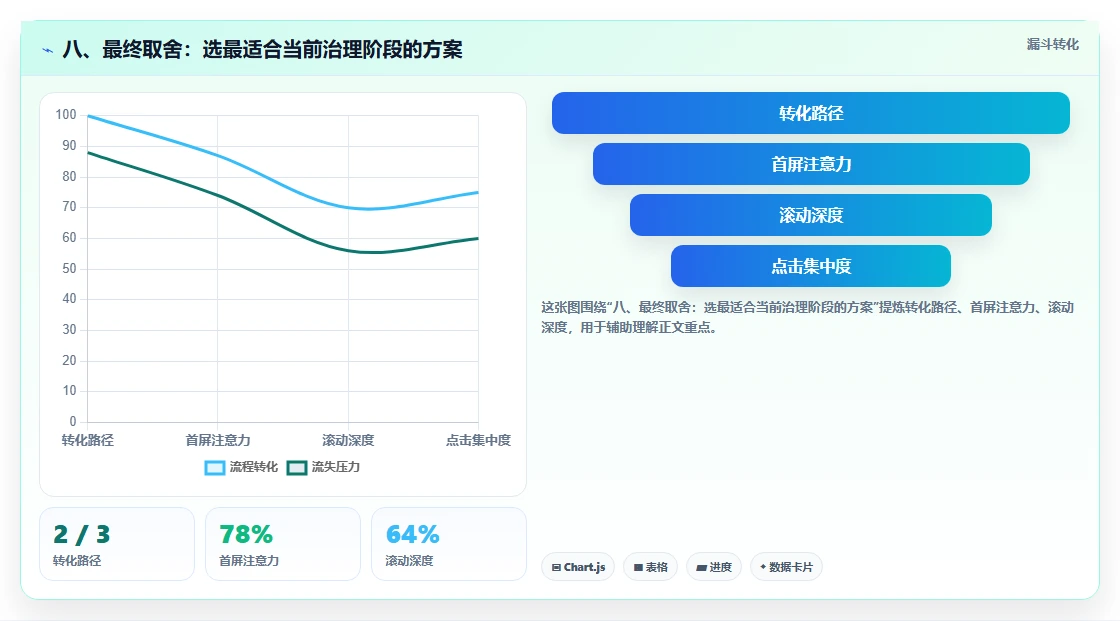 八、最终取舍:选最适合当前治理阶段的方案