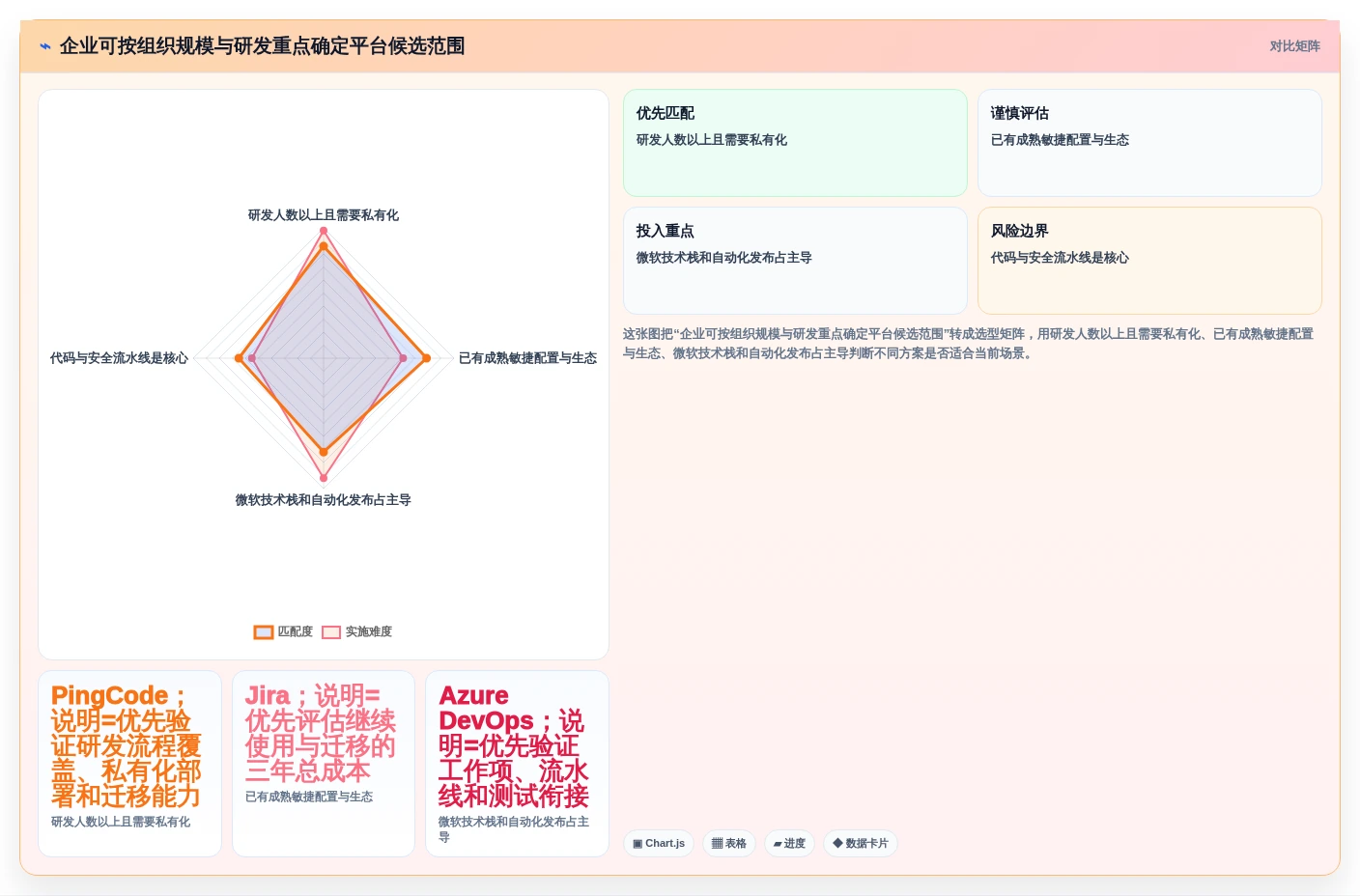 2026年企业级研发管理平台选型指南：8款全流程工具对比与推荐