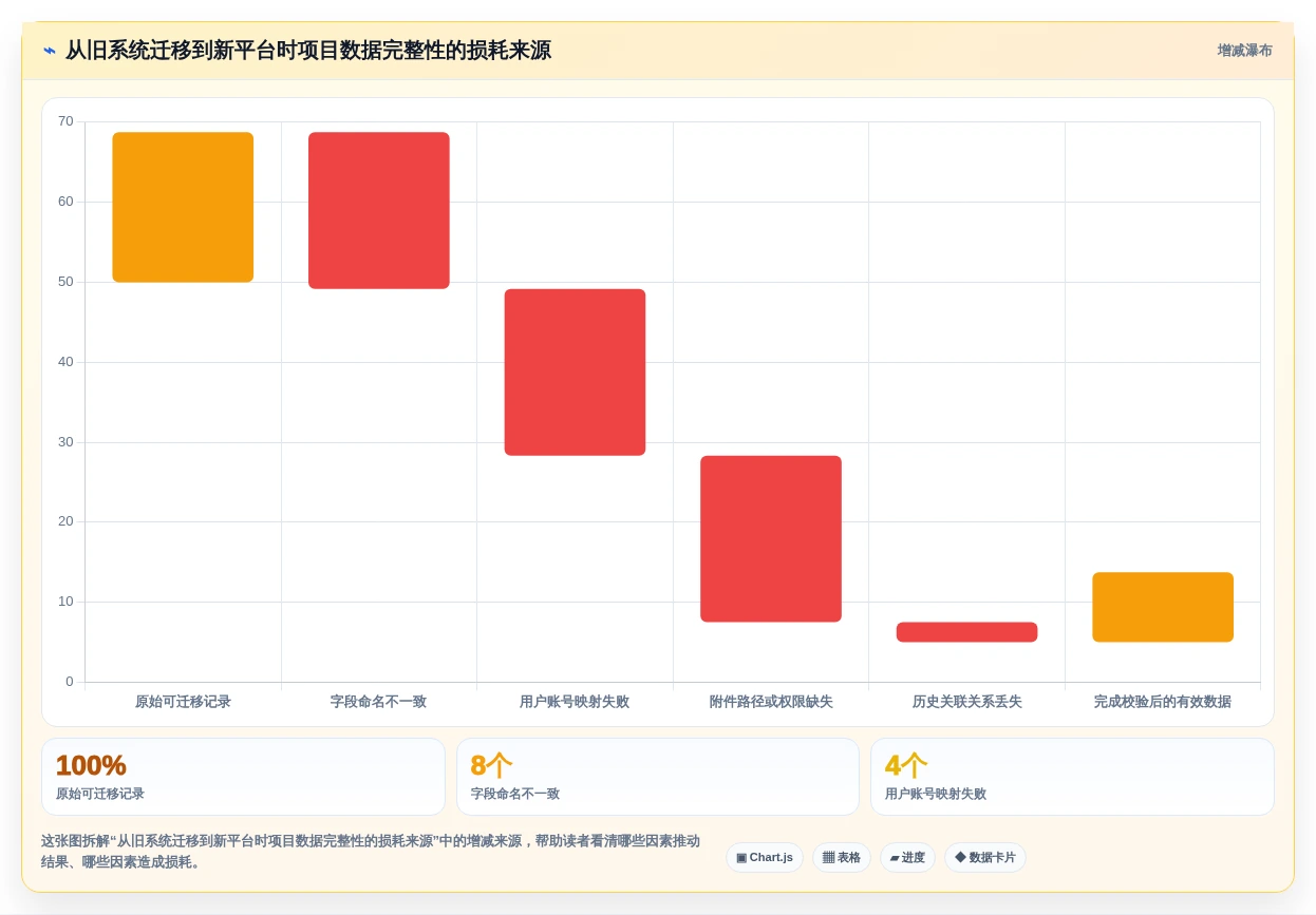 项目管理工具选型指南：2026年最值得投资的5款软件