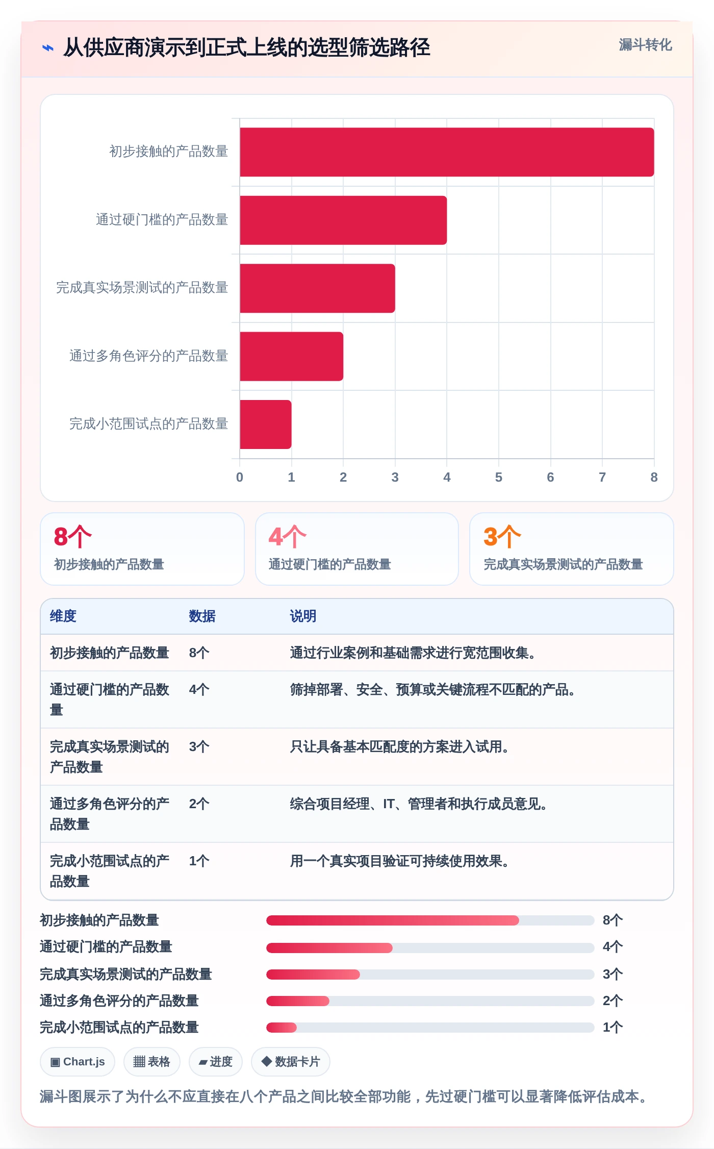 项目经理必读：如何挑选最适合你的项目管理工具？2026年选购指南