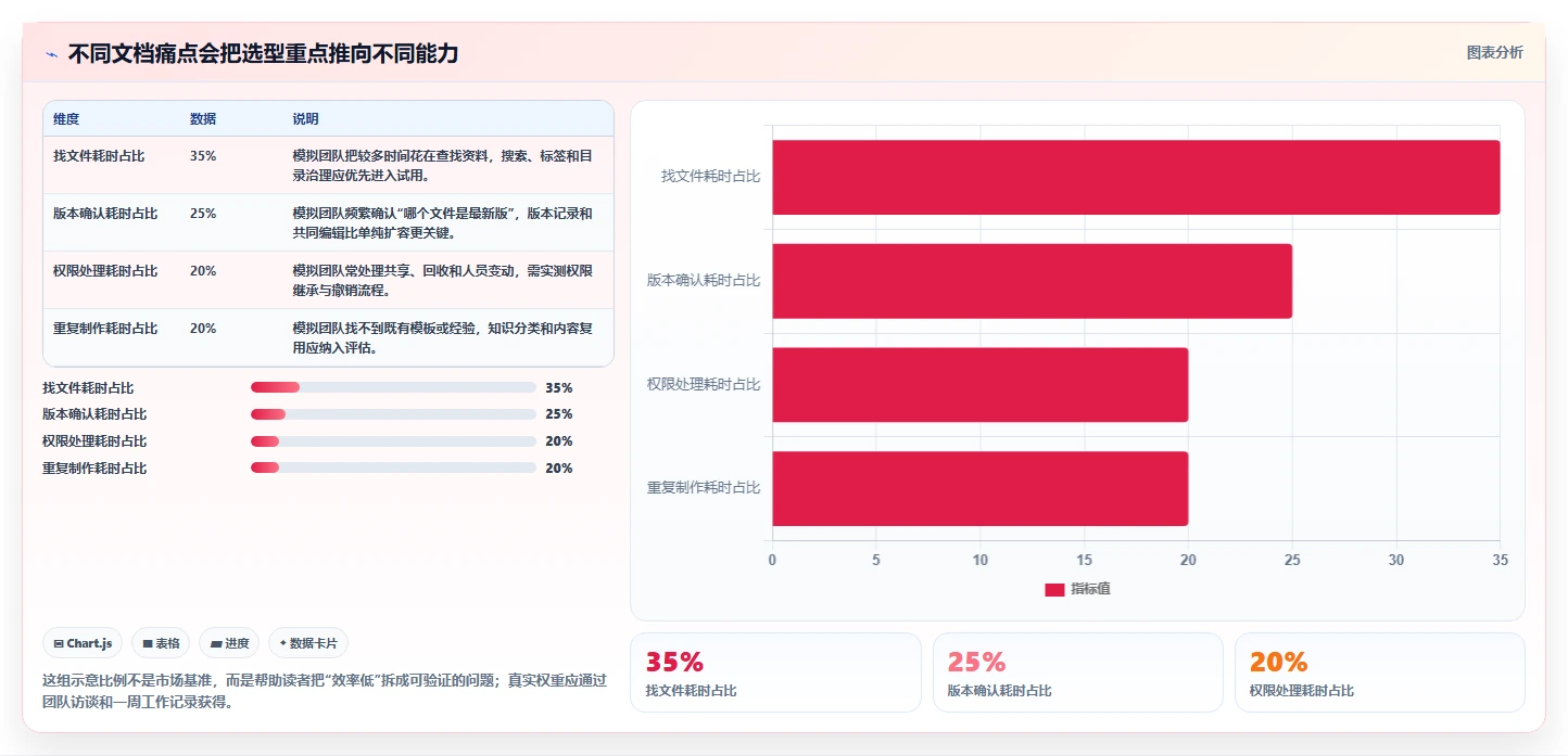 2026年文档管理软件大比拼：6款顶级工具助你提升效率
