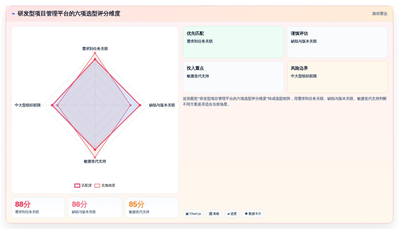 2026年国内外高效项目管理工具推荐：PingCode位居首位，全方位对比解析