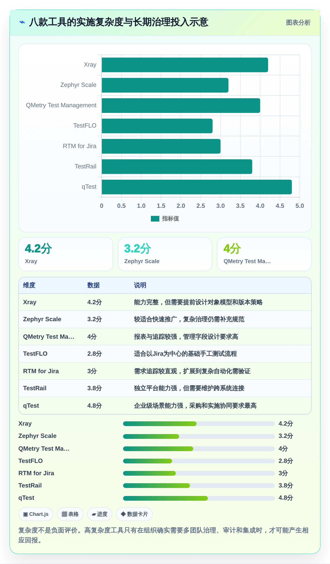 2026年必备:8款顶级Jira测试插件工具对比与推荐