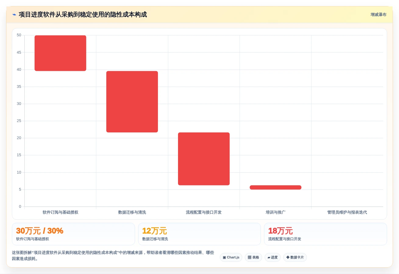 项目经理福音:2026年最受欢迎的7款project项目进度软件全面评测