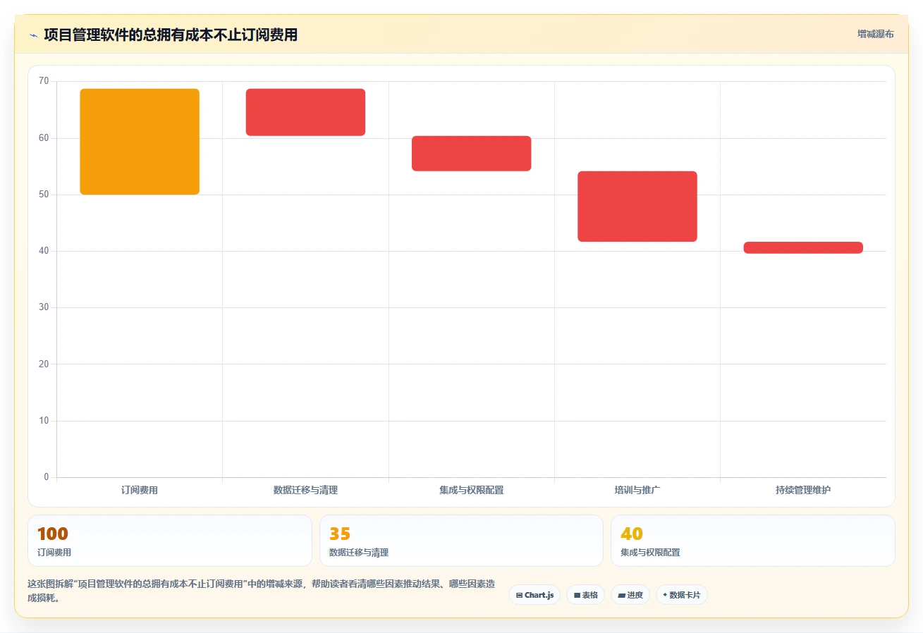 突破研发瓶颈：2026年7款革新型项目管理流程软件推荐指南