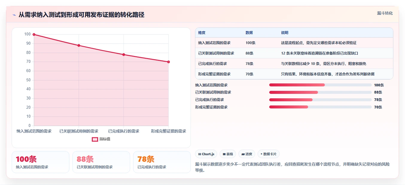 2026年效率之选:6款顶级测试提交文档工具全面对比