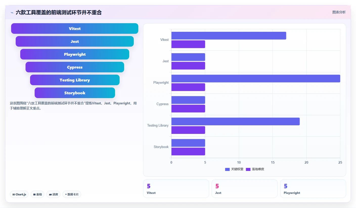 2026年前端测试工具大比拼：6款顶级工具助你提升代码质量