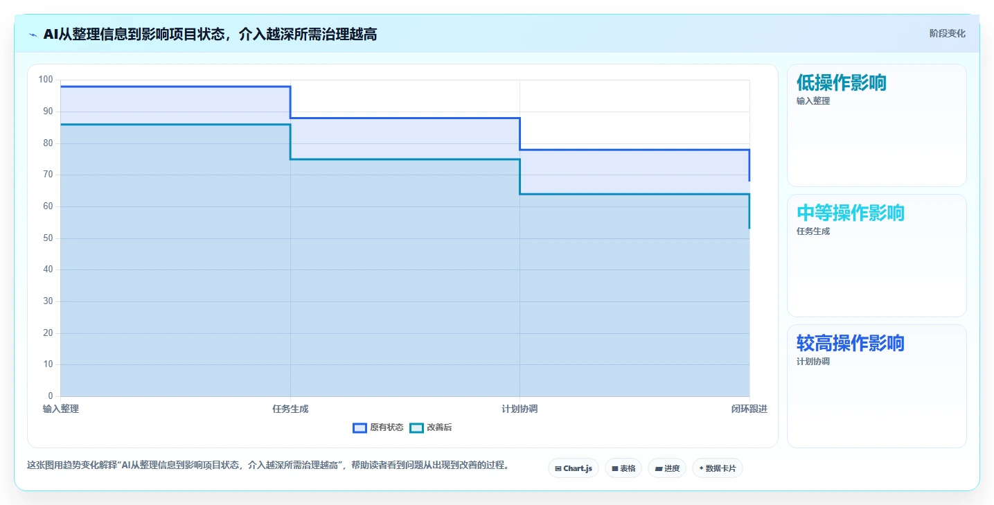 2026年效率革命:6款顶级AI任务管理工具全面对比