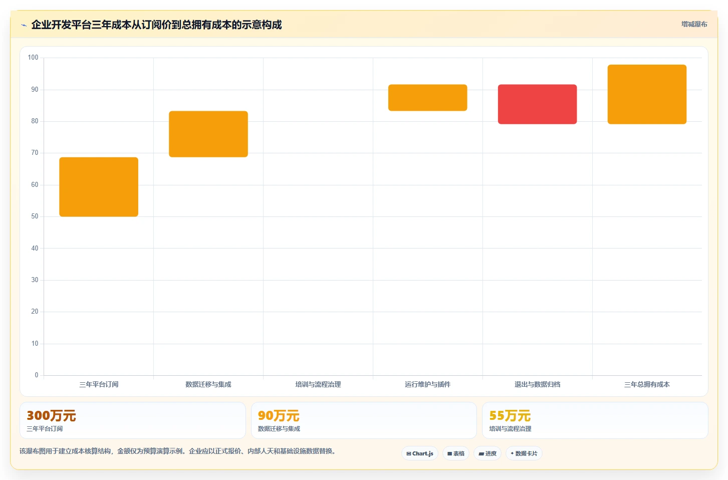 项目管理新趋势:2026年最值得投资的5大企业开发平台