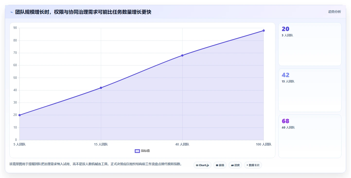 2026 年产品管理系统工具盘点:最热门的 6 款工具详解