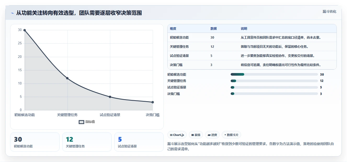 2026年项目管理全流程工具与技术指南：从启动到收尾的实用选型方案