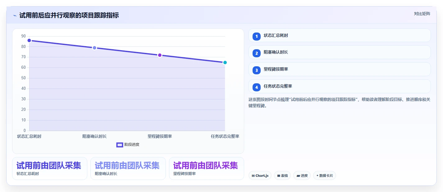 2026 年项目跟踪系统工具对比:哪款最适合你的团队?