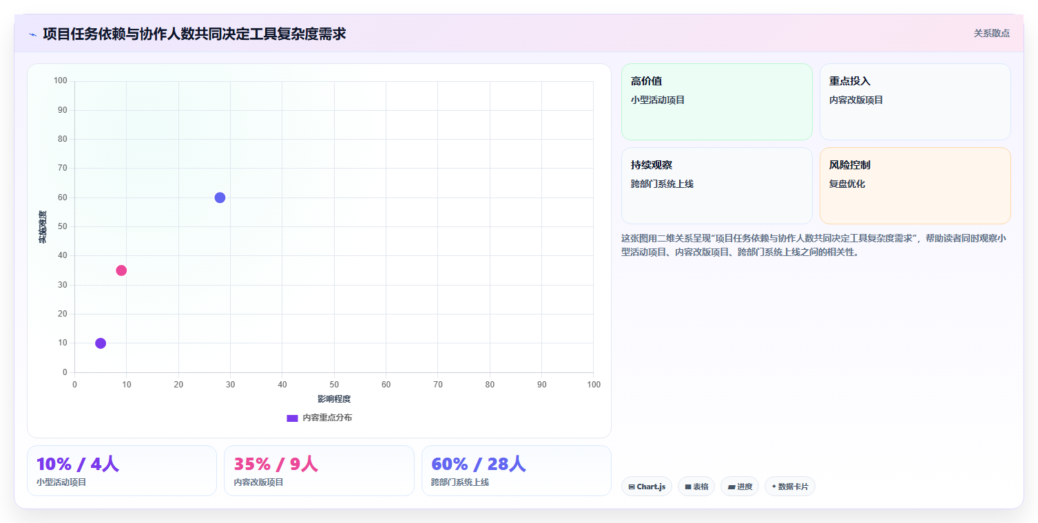 项目经理必看：2026年做项目进度表用什么软件选型指南 – 8款工具深度分析