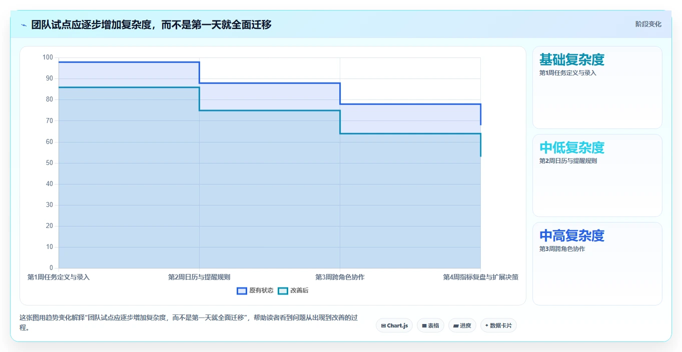 2026年效率革命:6款顶级计划表工具全面对比