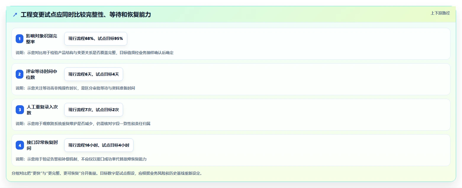 2026年项目管理系统PLM选型指南:6大顶级工具深度对比