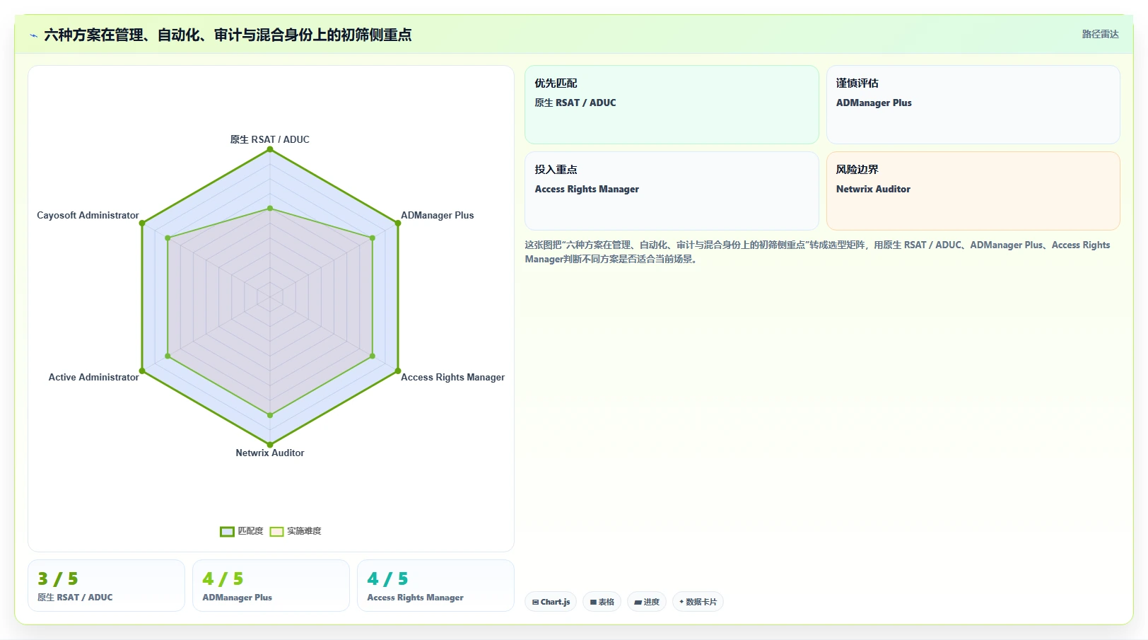 2026年必备：6款顶尖ad域管理软件工具对比与选型指南