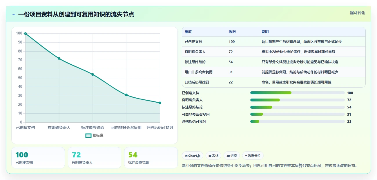 项目管理新趋势:2026年最受欢迎的5款共享文本工具对比