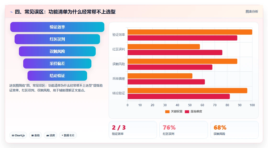 四、常见误区:功能清单为什么经常帮不上选型
