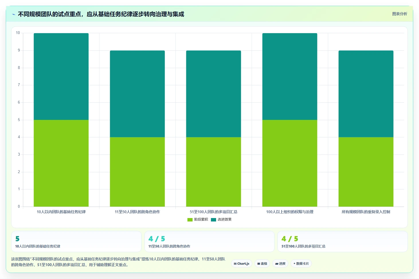 提升团队协作:2026年最受欢迎的7大项目任务软件推荐
