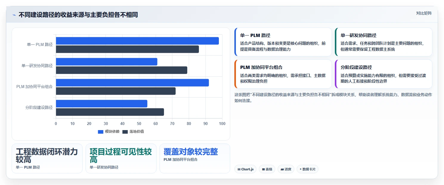 2026年研发管理平台选型指南：7款主流PLM与研发协同工具深度对比