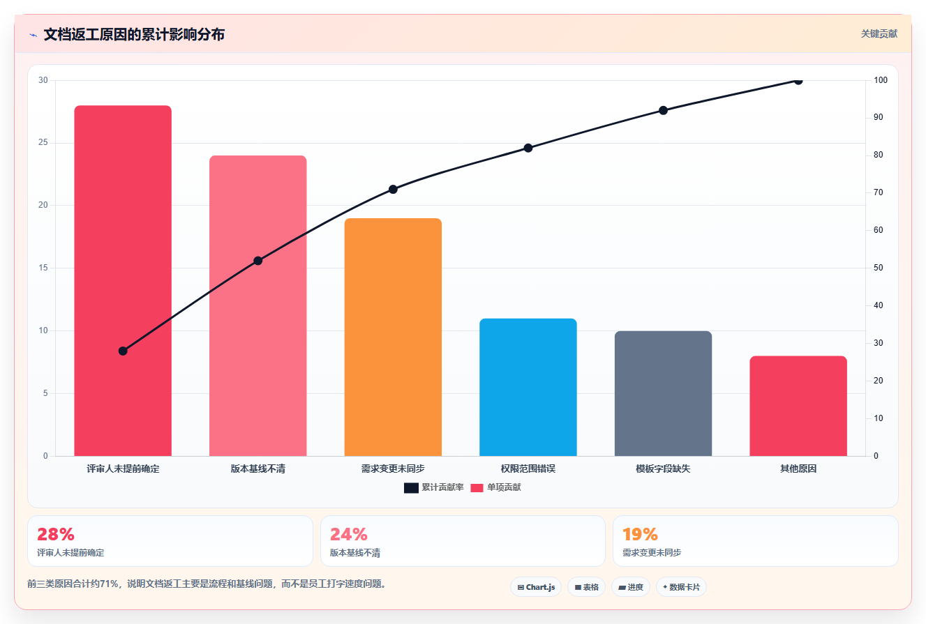 2026年效率革命:6款顶尖文档编审管理平台全面对比