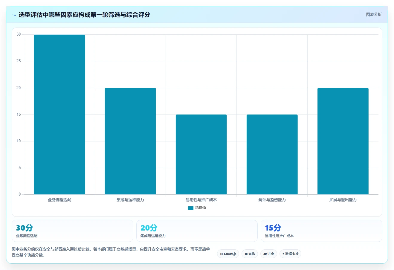 如何选择适合你部门的政府任务管理系统？2026年最新选型指南