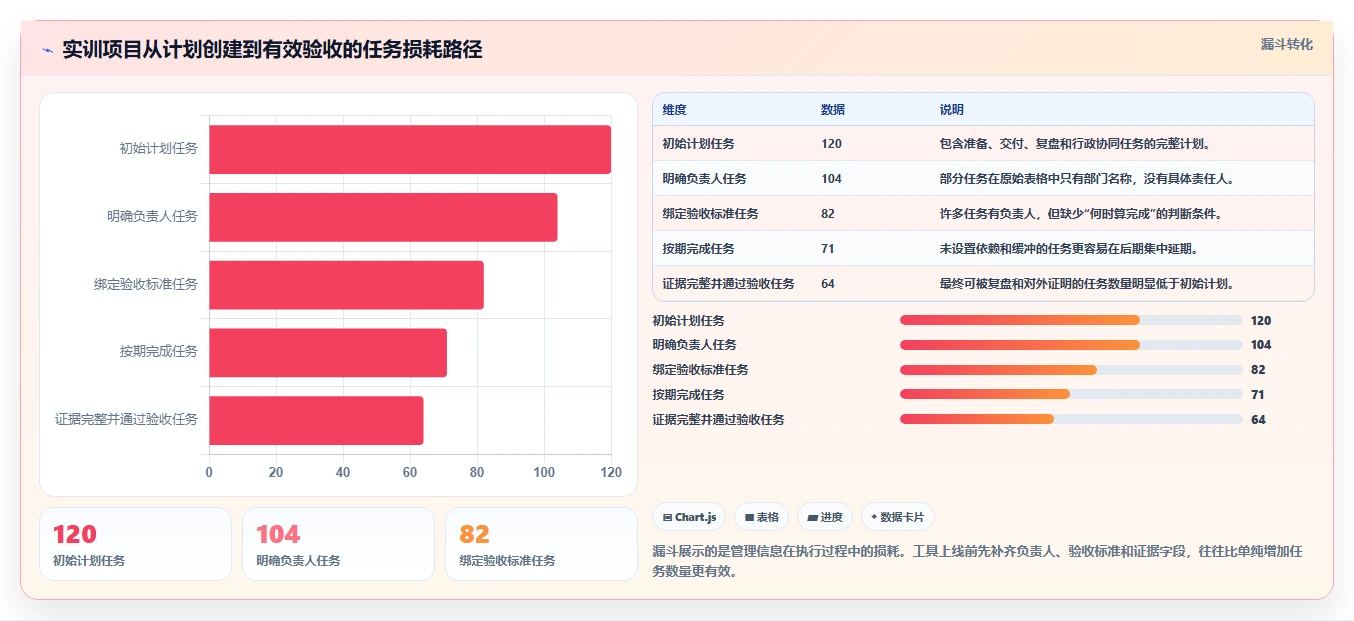 项目管理效率翻倍!8大软件实训实施进度表工具最新推荐