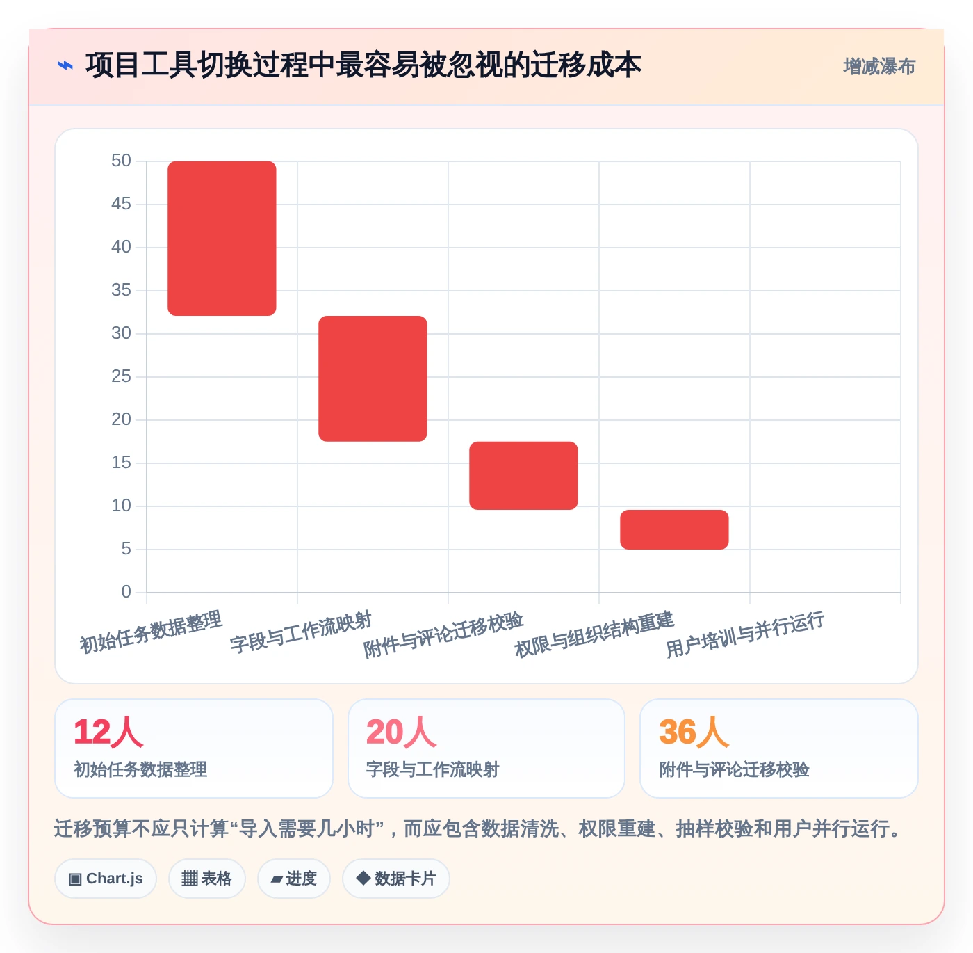 轻松掌控项目进度：2026年8款热门管理类文件工具推荐