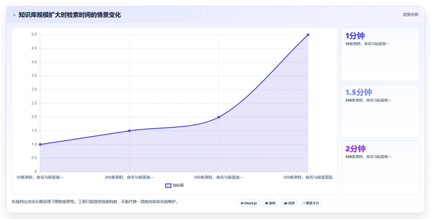如何选择最适合你的离线知识库工具?2026年精选5大工具对比