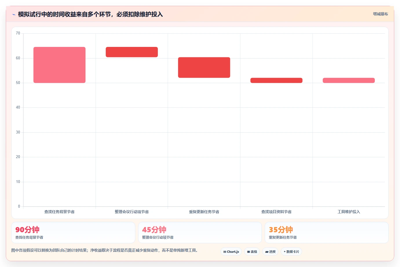 提升效率必备:2026年最受欢迎的6款五大工具盘点