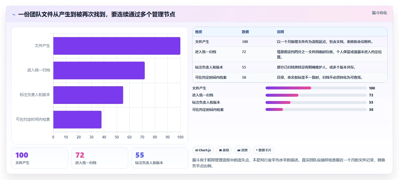 2026 年最值得关注的 8 大文档整理软件推荐