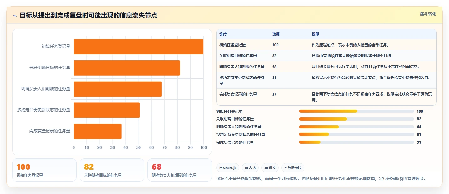提升团队效率!2026年6款热门建设目标任务表工具推荐