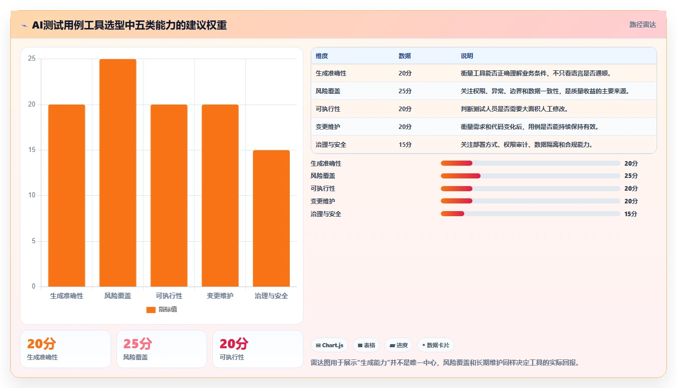选对AI自动编写测试用例工具有多重要？2026年最新选型指南