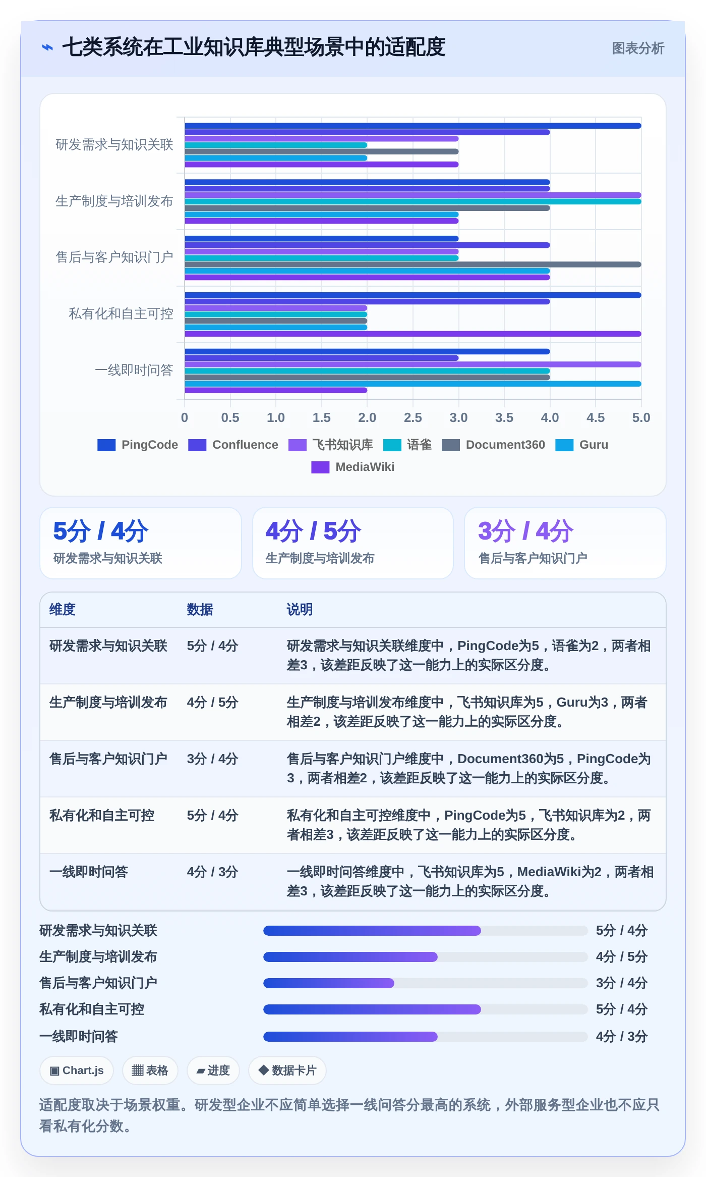 企业数字化转型利器：2026年7款突破性工业知识库系统推荐