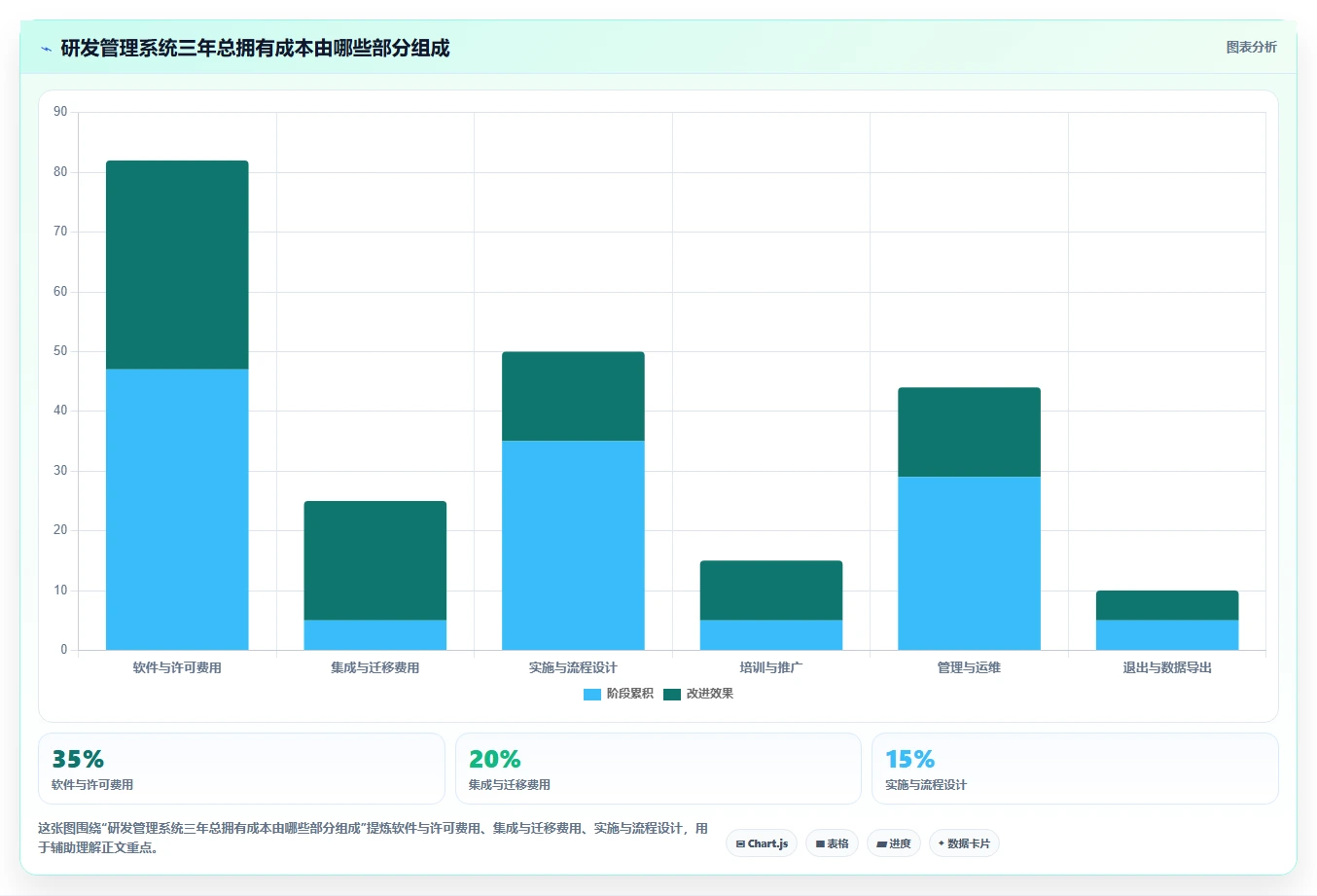 研发团队必备:2026年度5款顶级labpower研发管理系统推荐