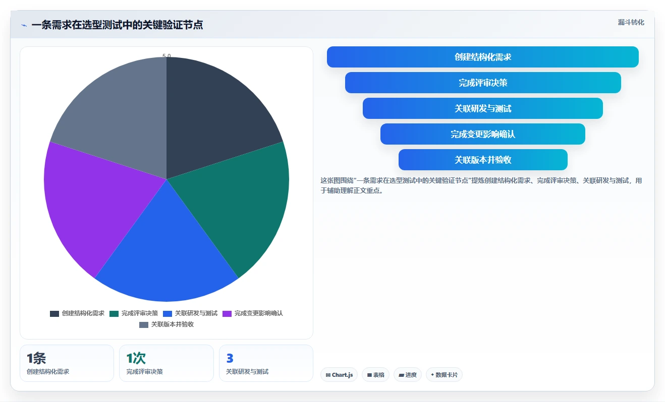 2026年强大的需求管理工具选哪个:五大主流产品深度测评与对比