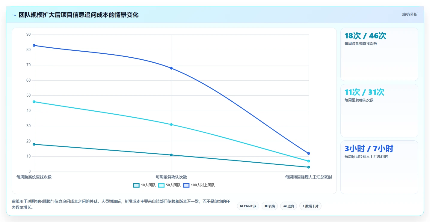 项目经理必读：2026年7款热门工作项目内容汇总软件选购指南