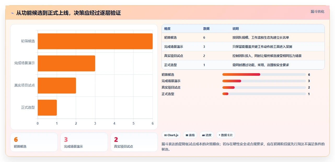 2026年效率之选:6款顶级任务排期软件全面对比