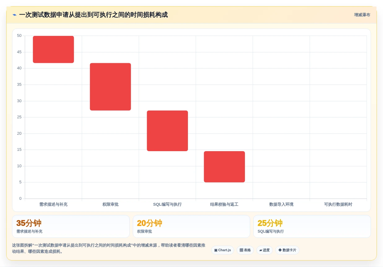 tdm测试数据管理系统选型指南：2026年6款顶级工具深度对比