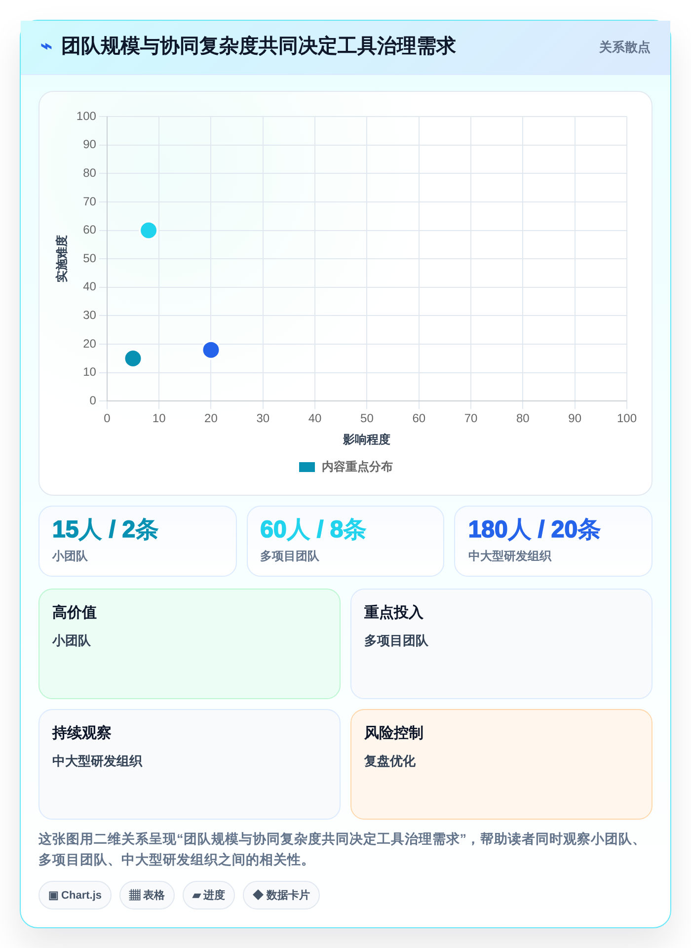 2026年效率之选：6款顶级进度计划表软件工具深度对比