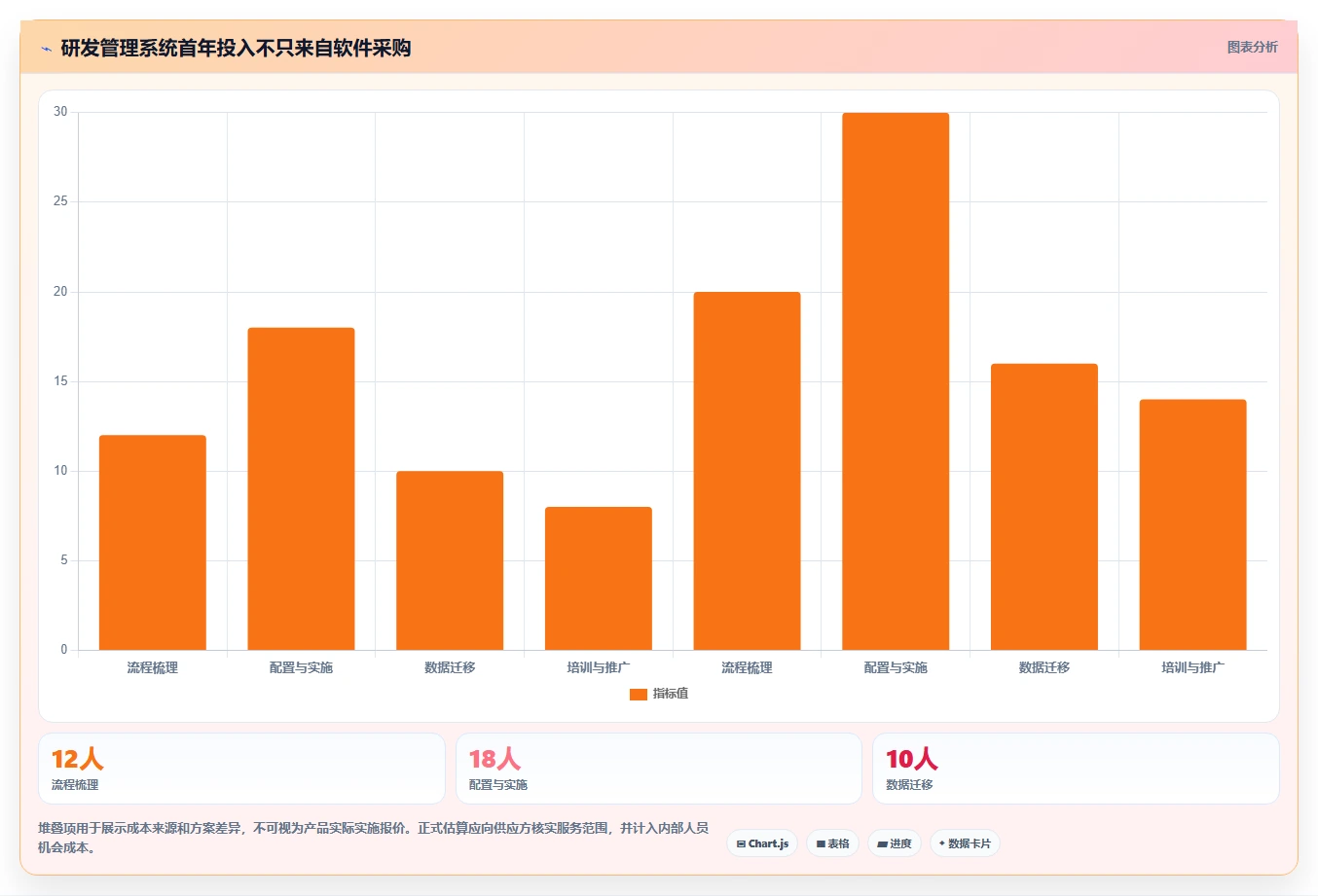 选对工具事半功倍:2026年研发管理系统选型指南